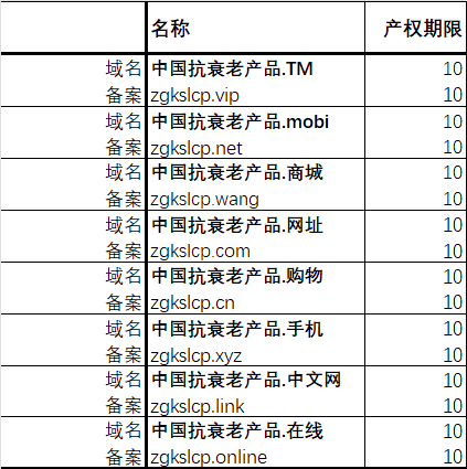 中国抗衰老产品配套资源（诚信出售，虚假勿扰）